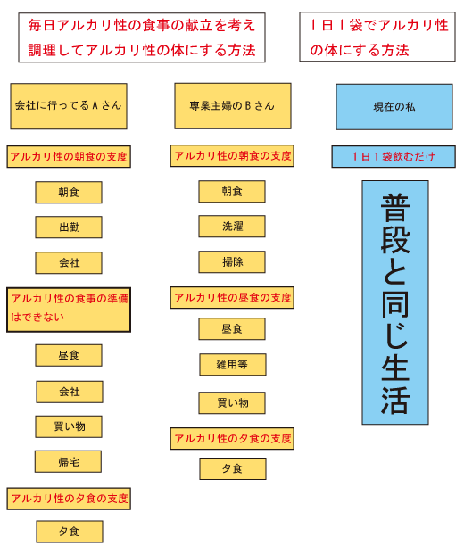 アルカリゲート 無理なく簡単ダイエット